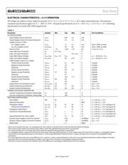 ADUM4223WCRWZ datasheet.datasheet_page 4