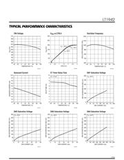 LT1942EUF datasheet.datasheet_page 5