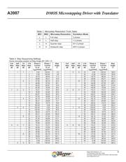 A3987SLPTR-T datasheet.datasheet_page 6