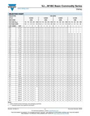 VJ0603Y104KXXCW1BC datasheet.datasheet_page 4