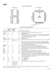 AD679KNZ datasheet.datasheet_page 6