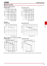 G5NB1AE24DC datasheet.datasheet_page 3