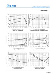 MMBT6520LT1 datasheet.datasheet_page 3