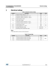 STGW40H65DFB datasheet.datasheet_page 3