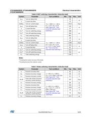 STGW40H65DFB datasheet.datasheet_page 5