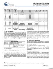 CY7C68013A-56LTXC datasheet.datasheet_page 4