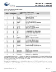 CY7C68013A-56LTXC datasheet.datasheet_page 5