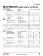 LTC4266CUHF#PBF datasheet.datasheet_page 3