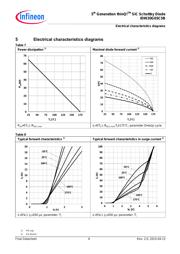 IDW20G65C5BXKSA1 datasheet.datasheet_page 6