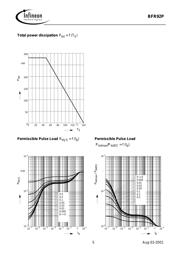 BFR92PE6327 datasheet.datasheet_page 5