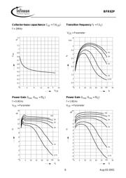 BFR92PE6327 datasheet.datasheet_page 6