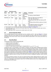 TLE7259G datasheet.datasheet_page 6