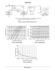 M1MA174 datasheet.datasheet_page 2