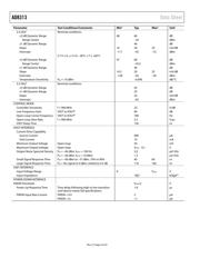 AD8313ARMZ datasheet.datasheet_page 5