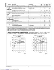 LM20333MHX datasheet.datasheet_page 4