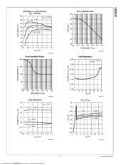 LM20333MHX datasheet.datasheet_page 5