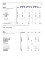 AD9265BCPZRL7-125 datasheet.datasheet_page 6