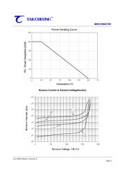 1SS355 datasheet.datasheet_page 3