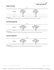 LZ1-00R202-0000 datasheet.datasheet_page 3