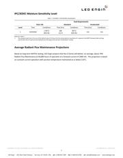 LZ1-00R202-0000 datasheet.datasheet_page 5