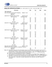 CS61574A-IL1 datasheet.datasheet_page 5