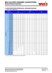 0402N100J500LT datasheet.datasheet_page 4