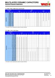 0402N100J500LT datasheet.datasheet_page 5