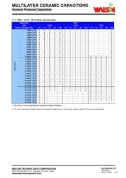 0402N100J500LT datasheet.datasheet_page 6