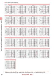 BK20104S431-T datasheet.datasheet_page 5