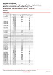 BK20104L181-T datasheet.datasheet_page 6