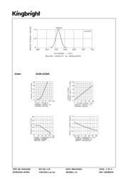 SA36-11GWA datasheet.datasheet_page 3