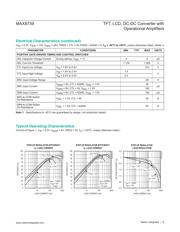 MAX8739ETP datasheet.datasheet_page 6
