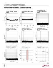 LTC2228IUH#PBF datasheet.datasheet_page 6