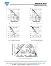 VS-70HF80 datasheet.datasheet_page 3