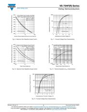 VS-70HF120 datasheet.datasheet_page 5