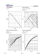 IPA90R500C3XKSA2 datasheet.datasheet_page 4