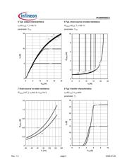 IPA90R500C3XKSA2 datasheet.datasheet_page 5