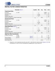 CS5342-CZZ datasheet.datasheet_page 6