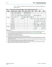 EP3CLS150F780C8 datasheet.datasheet_page 4