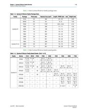 EP3CLS150F780C8 datasheet.datasheet_page 5
