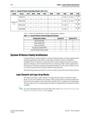 EP3CLS150F780C8 datasheet.datasheet_page 6