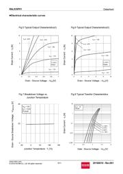 RAL035P01TCR datasheet.datasheet_page 5