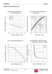 RAL035P01TCR datasheet.datasheet_page 6