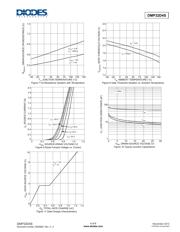 DMP32D4S-7 datasheet.datasheet_page 4