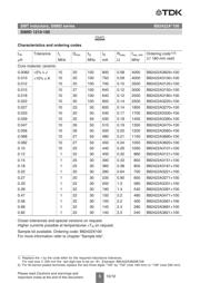 B82422A3560J100 datasheet.datasheet_page 5