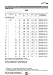 B82422A3560J100 datasheet.datasheet_page 6