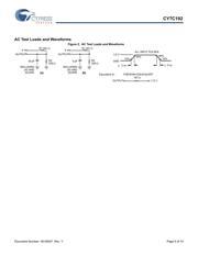 CY7C192-15VXC datasheet.datasheet_page 5