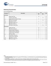 CY7C192-15VXC datasheet.datasheet_page 6