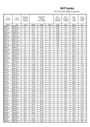 5KP70 datasheet.datasheet_page 3