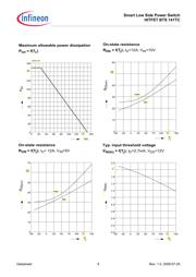 BTS141TC datasheet.datasheet_page 6